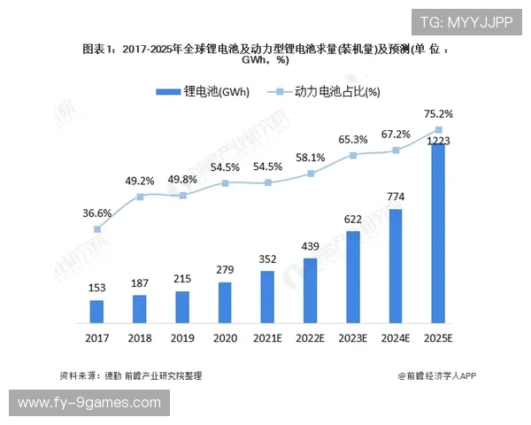 2025年全球日活跃用户量最高手游排行榜及趋势分析